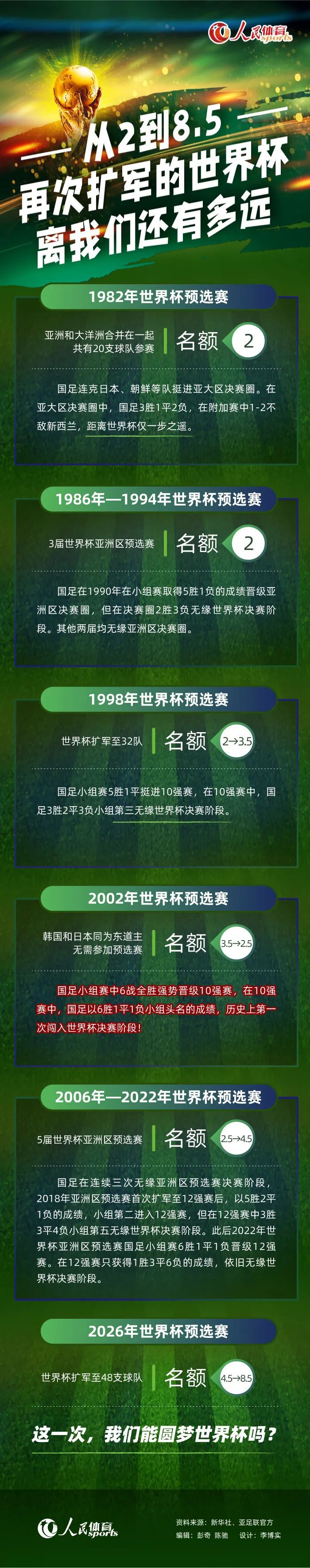 易边再战菲利克斯推射空门破僵，吉拉蒙世界波扳平，拉菲尼亚屡失良机+失单刀。